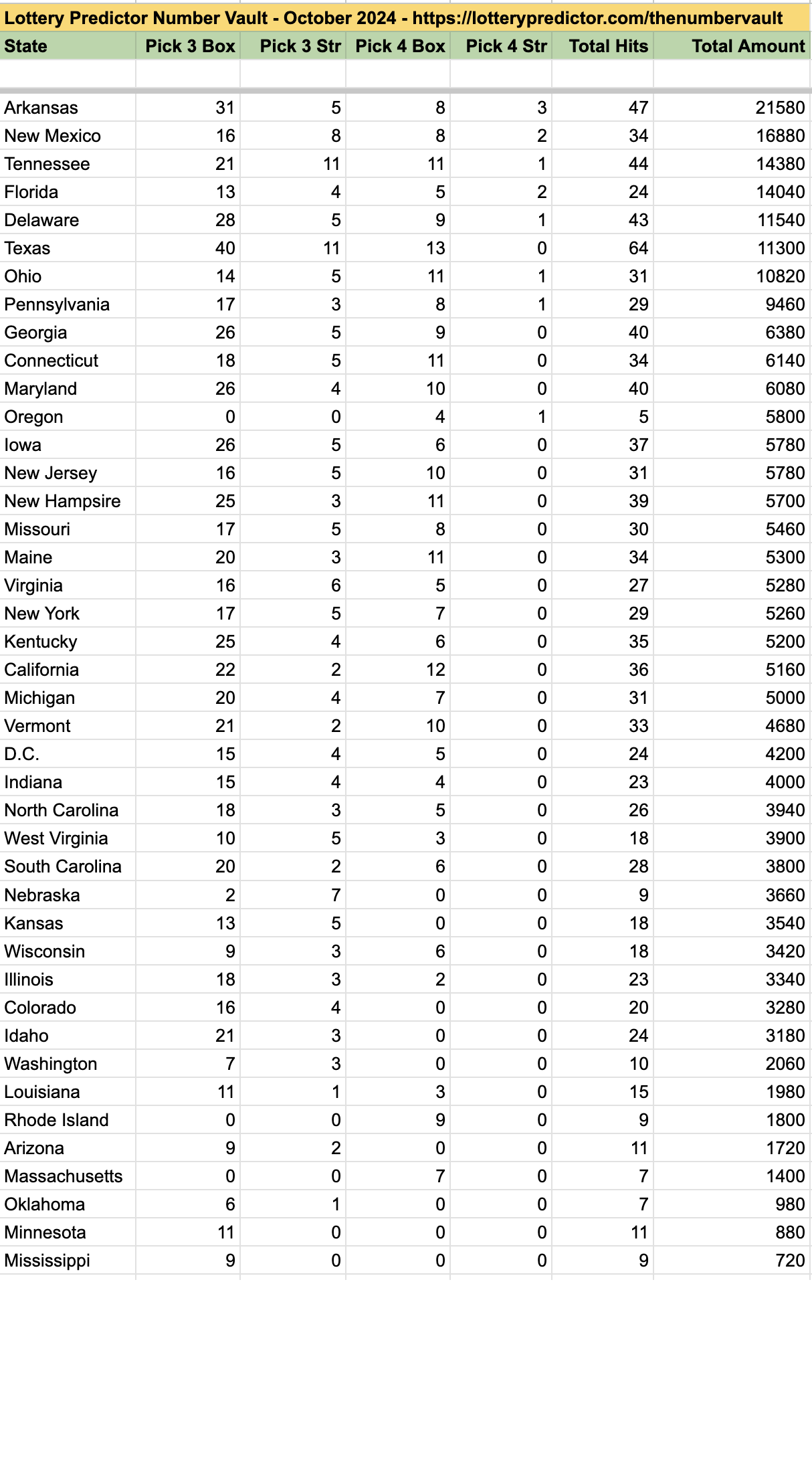 Lottery Tip Sheet Results></p></p>
      </div>

    <hr>

  </div>
<div class=